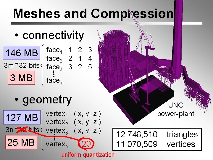 Meshes and Compression • connectivity face 1 1 2 3 face 2 2 1