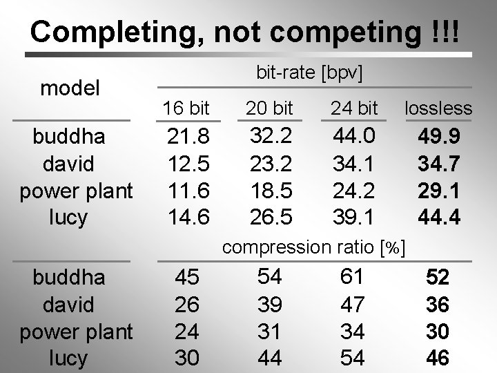 Completing, not competing !!! model buddha david power plant lucy bit-rate [bpv] 16 bit