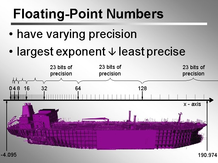 Floating-Point Numbers • have varying precision • largest exponent least precise 23 bits of