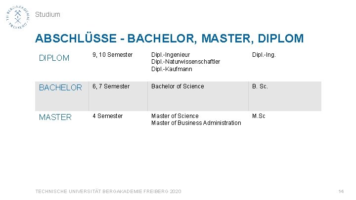 Studium ABSCHLÜSSE - BACHELOR, MASTER, DIPLOM 9, 10 Semester Dipl. -Ingenieur Dipl. -Naturwissenschaftler Dipl.