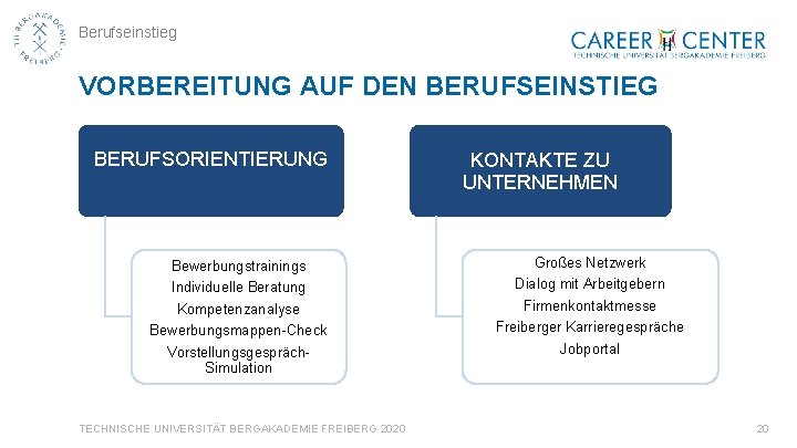 Berufseinstieg VORBEREITUNG AUF DEN BERUFSEINSTIEG BERUFSORIENTIERUNG Bewerbungstrainings Individuelle Beratung Kompetenzanalyse Bewerbungsmappen-Check Vorstellungsgespräch. Simulation TECHNISCHE