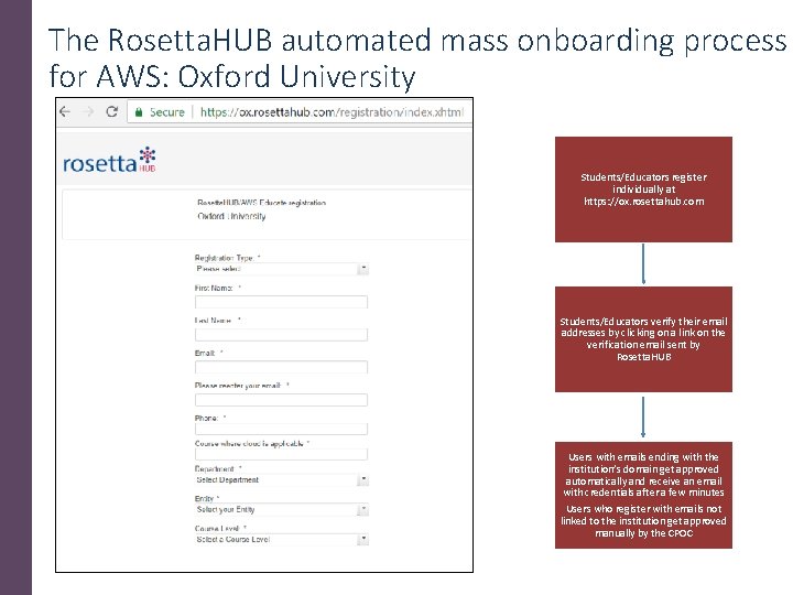 The Rosetta. HUB automated mass onboarding process for AWS: Oxford University Students/Educators register individually The Rosetta. HUB automated mass onboarding process for AWS: Oxford University Students/Educators register individually