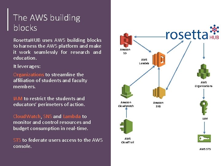 The AWS building blocks Rosetta. HUB uses AWS building blocks to harness the AWS The AWS building blocks Rosetta. HUB uses AWS building blocks to harness the AWS