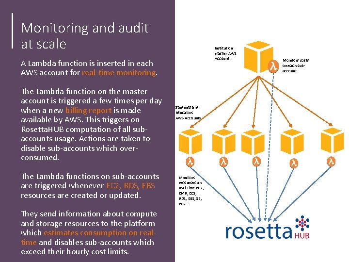 Monitoring and audit at scale Institution master AWS Account A Lambda function is inserted Monitoring and audit at scale Institution master AWS Account A Lambda function is inserted