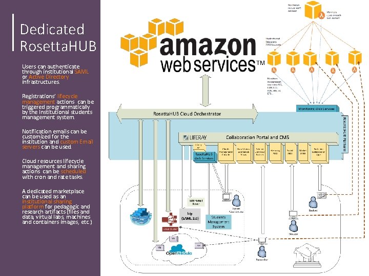 Dedicated Rosetta. HUB Users can authenticate through institutional SAML or Active Directory infrastructures. Registrations’ Dedicated Rosetta. HUB Users can authenticate through institutional SAML or Active Directory infrastructures. Registrations’