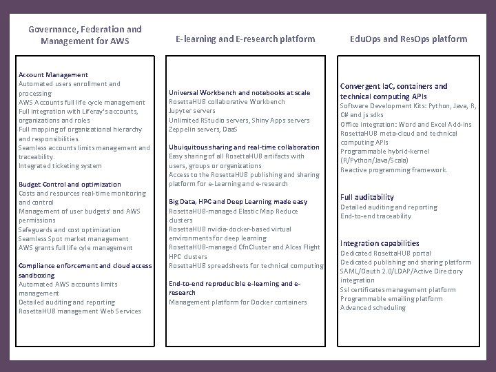 Governance, Federation and Management for AWS Account Management Automated users enrollment and processing AWS Governance, Federation and Management for AWS Account Management Automated users enrollment and processing AWS