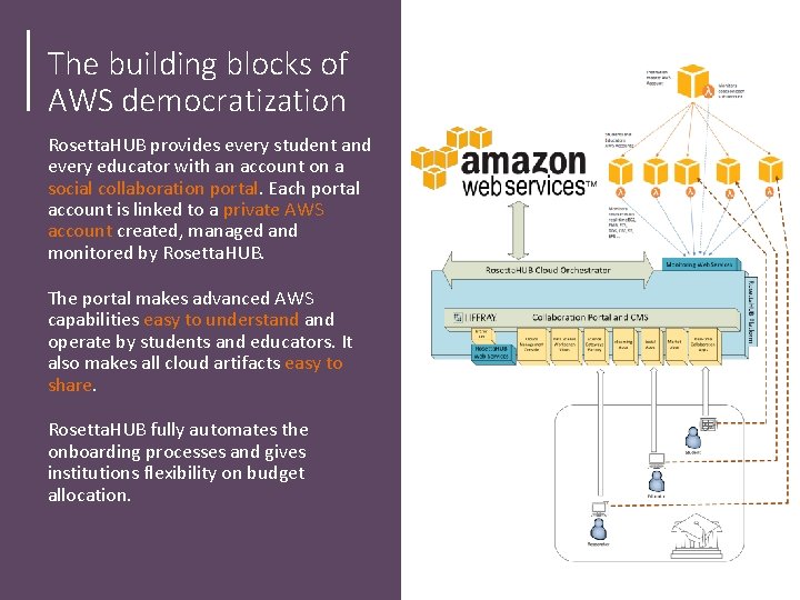 The building blocks of AWS democratization Rosetta. HUB provides every student and every educator The building blocks of AWS democratization Rosetta. HUB provides every student and every educator
