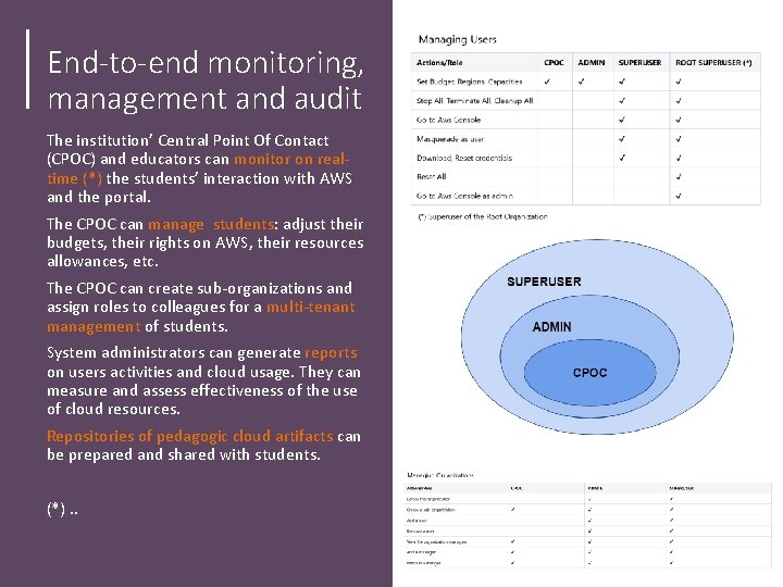 End-to-end monitoring, management and audit The institution’ Central Point Of Contact (CPOC) and educators End-to-end monitoring, management and audit The institution’ Central Point Of Contact (CPOC) and educators