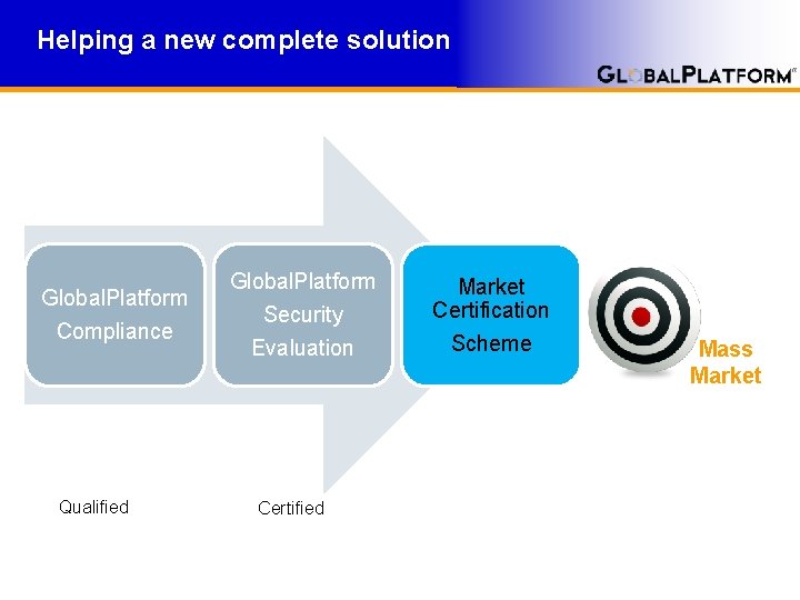 Helping a new complete solution Global. Platform Compliance Qualified Global. Platform Security Evaluation Certified