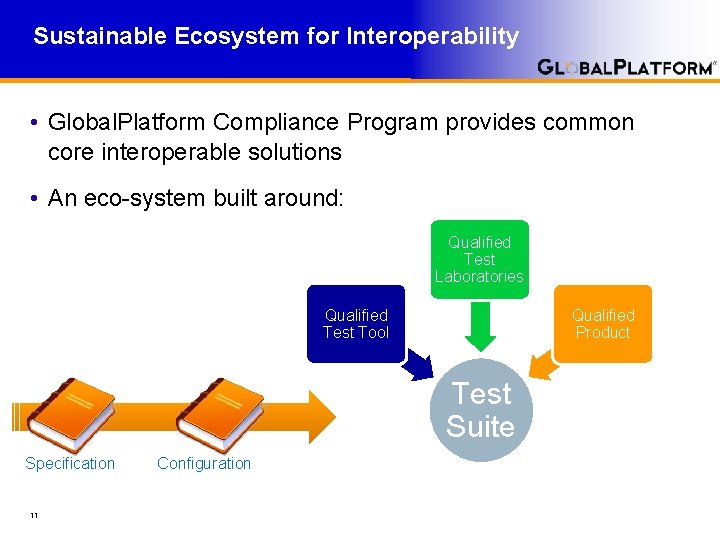 Sustainable Ecosystem for Interoperability • Global. Platform Compliance Program provides common core interoperable solutions Sustainable Ecosystem for Interoperability • Global. Platform Compliance Program provides common core interoperable solutions