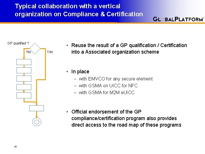 Typical collaboration with a vertical organization on Compliance & Certification GP qualified ? No