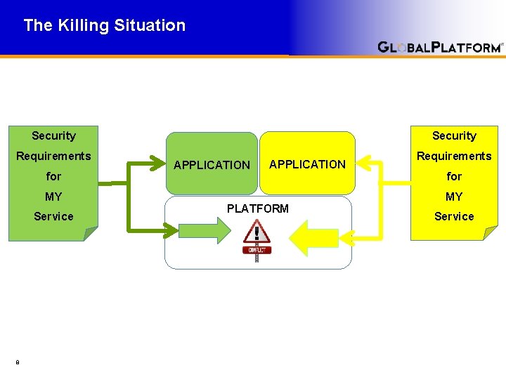 The Killing Situation Security Requirements for APPLICATION 8 for MY MY Service Requirements PLATFORM