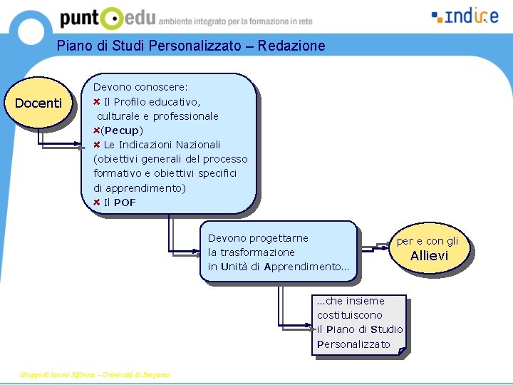 Piano di Studi Personalizzato – Redazione Docenti Devono conoscere: Il Profilo educativo, culturale e