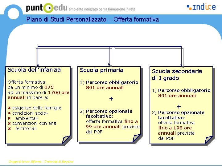 Piano di Studi Personalizzato – Offerta formativa Scuola dell’infanzia Scuola primaria Offerta formativa da