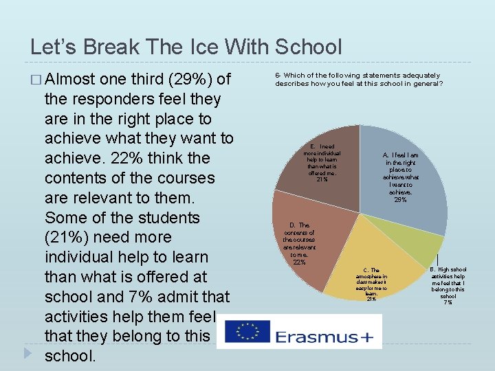Let’s Break The Ice With School � Almost one third (29%) of the responders Let’s Break The Ice With School � Almost one third (29%) of the responders