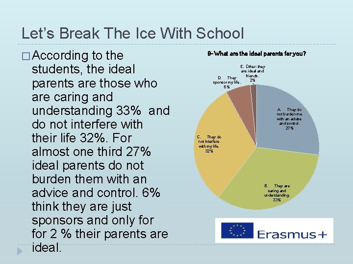 Let’s Break The Ice With School � According to the students, the ideal parents Let’s Break The Ice With School � According to the students, the ideal parents