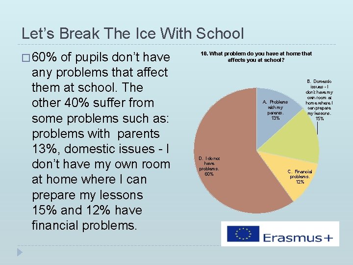Let’s Break The Ice With School � 60% of pupils don’t have any problems Let’s Break The Ice With School � 60% of pupils don’t have any problems