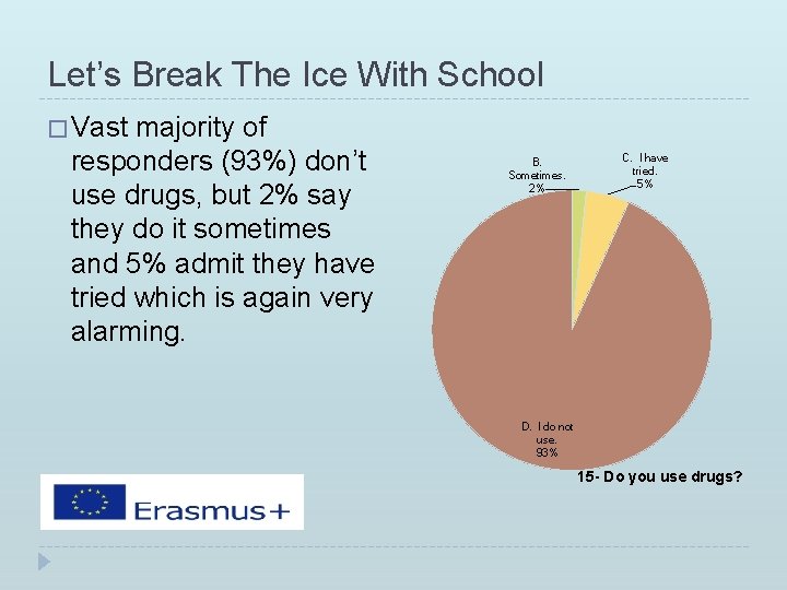 Let’s Break The Ice With School � Vast majority of responders (93%) don’t use Let’s Break The Ice With School � Vast majority of responders (93%) don’t use
