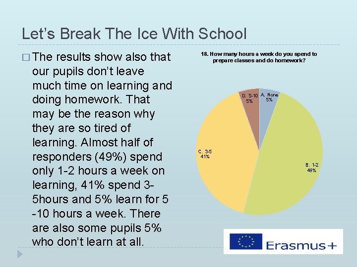 Let’s Break The Ice With School � The results show also that our pupils Let’s Break The Ice With School � The results show also that our pupils