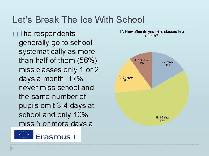 Let’s Break The Ice With School � The respondents generally go to school systematically Let’s Break The Ice With School � The respondents generally go to school systematically