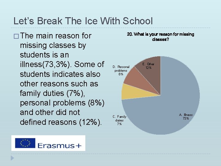 Let’s Break The Ice With School � The main reason for missing classes by Let’s Break The Ice With School � The main reason for missing classes by