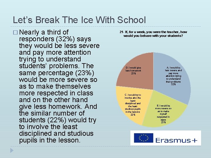 Let’s Break The Ice With School � Nearly a third of responders (32%) says Let’s Break The Ice With School � Nearly a third of responders (32%) says