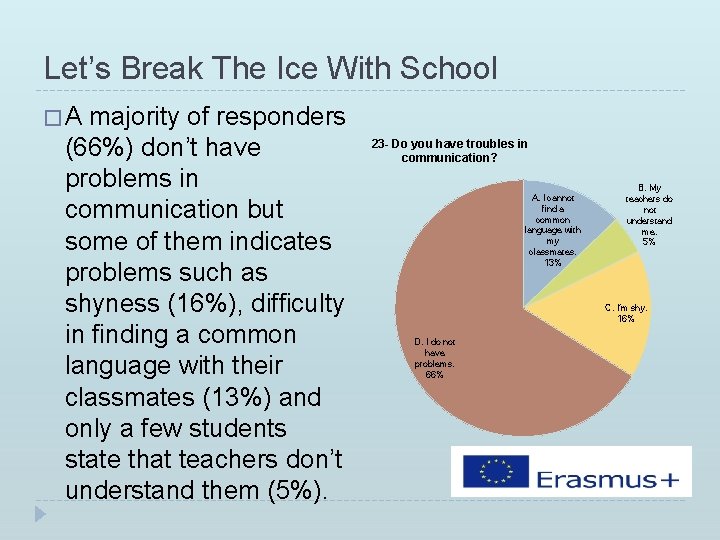 Let’s Break The Ice With School �A majority of responders (66%) don’t have problems Let’s Break The Ice With School �A majority of responders (66%) don’t have problems