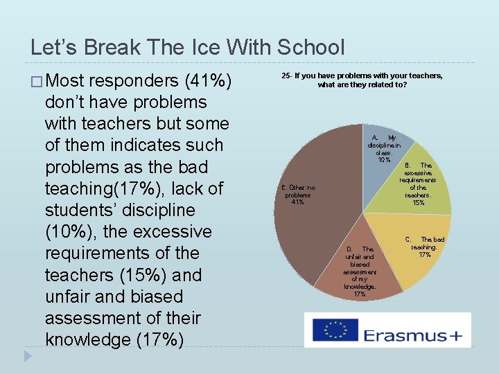 Let’s Break The Ice With School � Most responders (41%) don’t have problems with Let’s Break The Ice With School � Most responders (41%) don’t have problems with