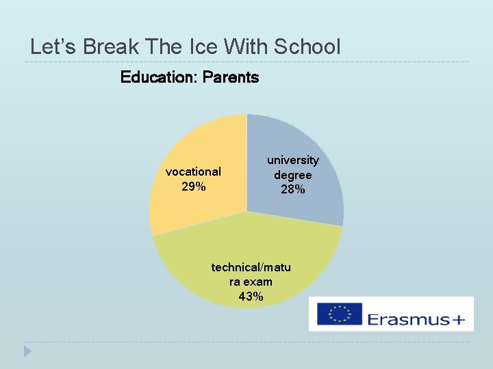Let’s Break The Ice With School Education: Parents vocational 29% university degree 28% technical/matu Let’s Break The Ice With School Education: Parents vocational 29% university degree 28% technical/matu