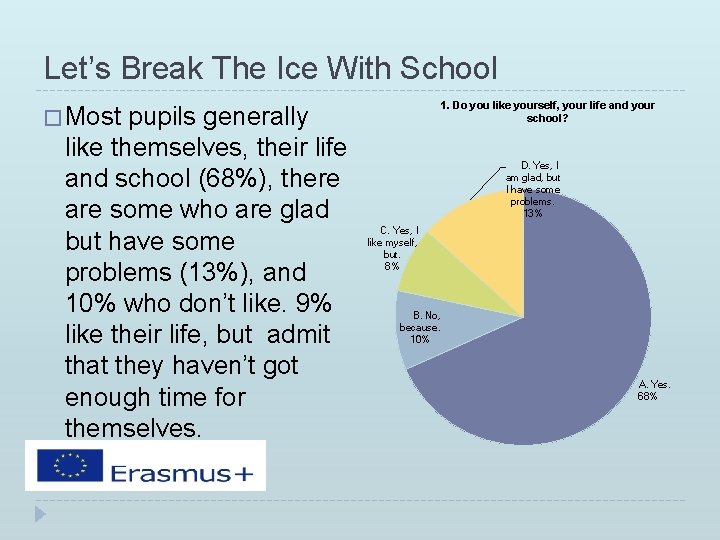 Let’s Break The Ice With School pupils generally like themselves, their life and school Let’s Break The Ice With School pupils generally like themselves, their life and school