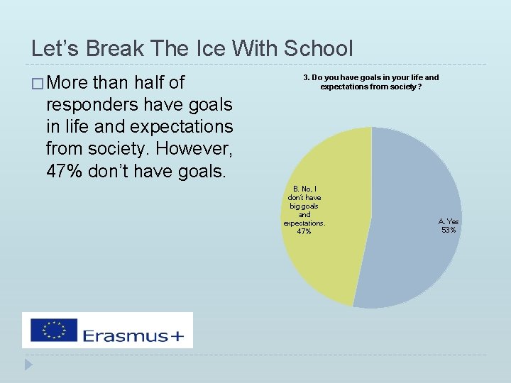 Let’s Break The Ice With School � More than half of responders have goals Let’s Break The Ice With School � More than half of responders have goals