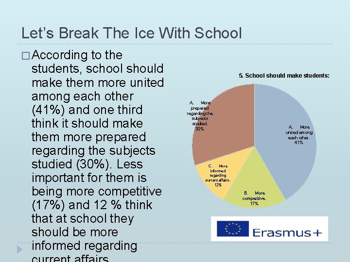Let’s Break The Ice With School � According to the students, school should make Let’s Break The Ice With School � According to the students, school should make