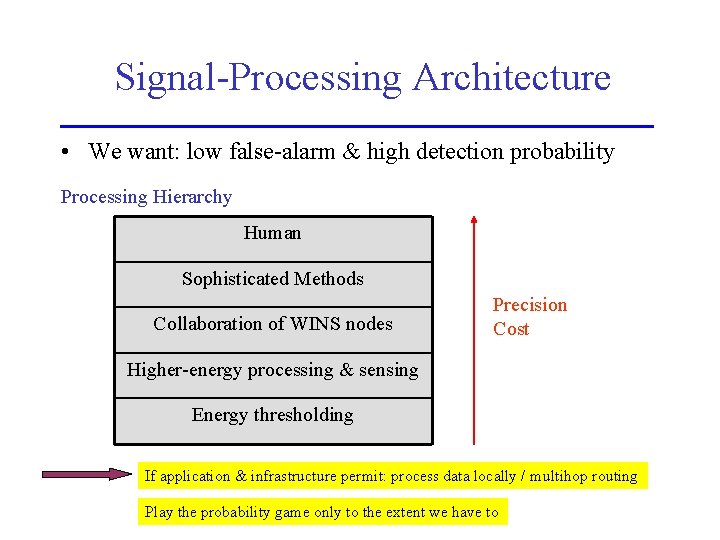 Signal-Processing Architecture • We want: low false-alarm & high detection probability Processing Hierarchy Human