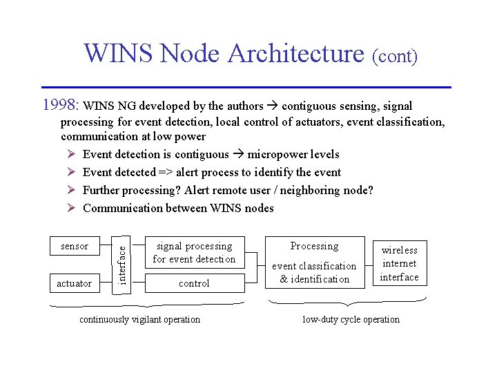 WINS Node Architecture (cont) 1998: WINS NG developed by the authors contiguous sensing, signal