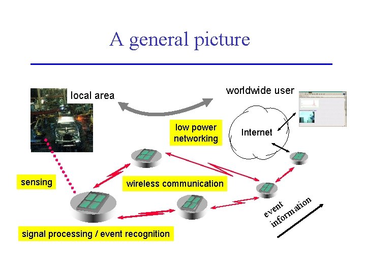 A general picture worldwide user local area low power networking sensing Internet wireless communication