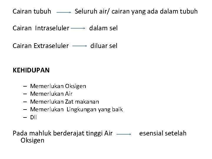 Cairan tubuh Seluruh air/ cairan yang ada dalam tubuh Cairan Intraseluler dalam sel Cairan