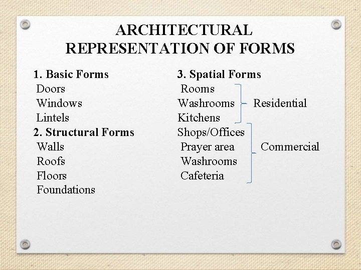 ARCHITECTURAL REPRESENTATION OF FORMS 1. Basic Forms Doors Windows Lintels 2. Structural Forms Walls ARCHITECTURAL REPRESENTATION OF FORMS 1. Basic Forms Doors Windows Lintels 2. Structural Forms Walls