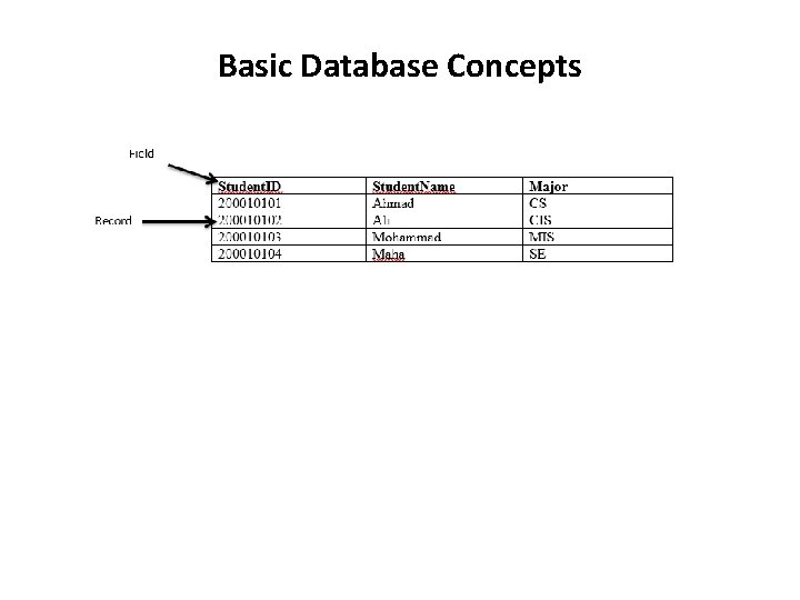 Basic Database Concepts 