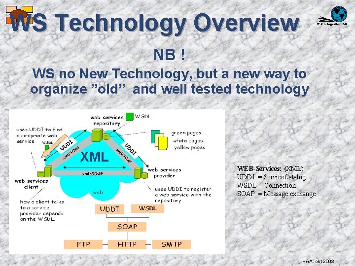 WS Technology Overview NB ! WS no New Technology, but a new way to