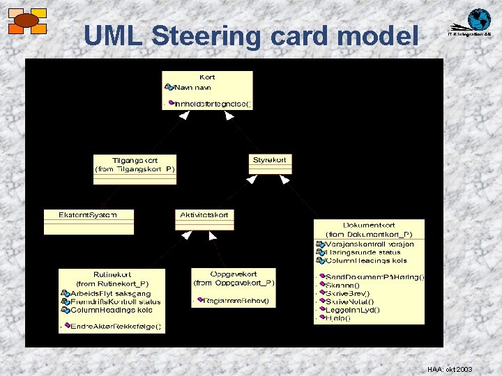 UML Steering card model HAA: okt 2003 