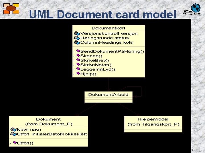 UML Document card model HAA: okt 2003 