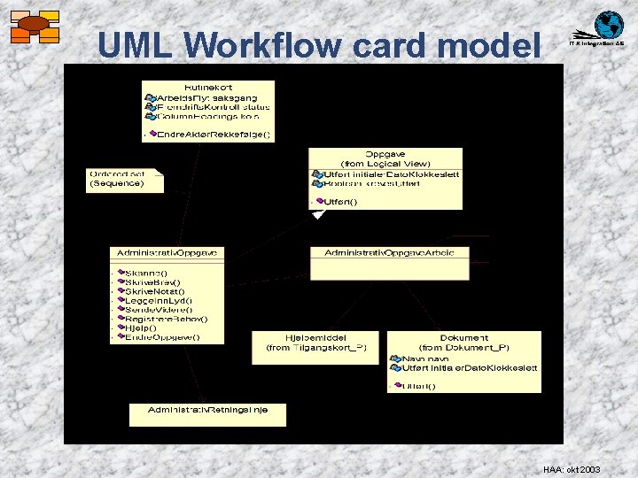 UML Workflow card model HAA: okt 2003 