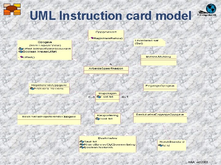 UML Instruction card model HAA: okt 2003 