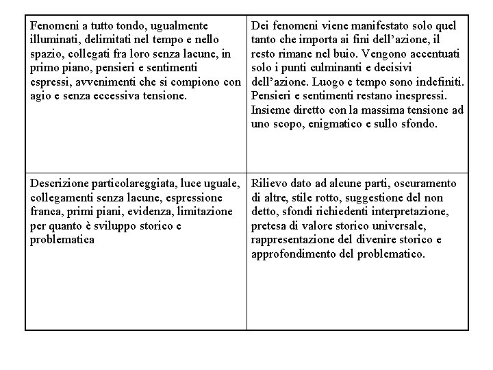 Fenomeni a tutto tondo, ugualmente illuminati, delimitati nel tempo e nello spazio, collegati fra