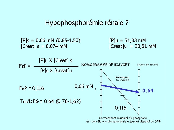 Hypophosphorémie rénale ? [P]s = 0, 66 m. M (0, 85 -1, 50) [Creat]