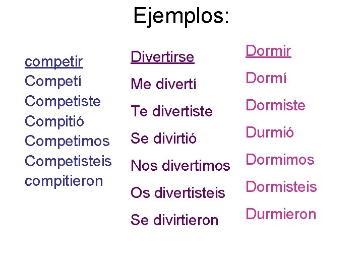 Ejemplos: competir Competí Competiste Compitió Competimos Competisteis compitieron Divertirse Dormir Me divertí Dormí Te Ejemplos: competir Competí Competiste Compitió Competimos Competisteis compitieron Divertirse Dormir Me divertí Dormí Te