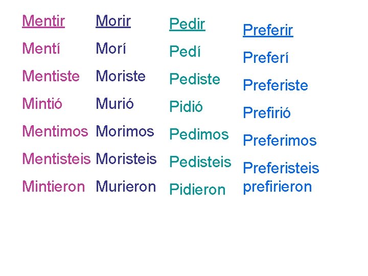 Mentir Morir Pedir Preferir Mentí Morí Pedí Preferí Mentiste Moriste Pediste Preferiste Mintió Murió Mentir Morir Pedir Preferir Mentí Morí Pedí Preferí Mentiste Moriste Pediste Preferiste Mintió Murió