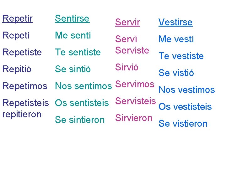 Repetir Sentirse Repetí Me sentí Servir Vestirse Serví Me vestí Serviste Repetiste Te sentiste Repetir Sentirse Repetí Me sentí Servir Vestirse Serví Me vestí Serviste Repetiste Te sentiste