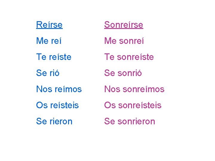 Reírse Sonreírse Me reí Me sonreí Te reíste Te sonreíste Se rió Se sonrió Reírse Sonreírse Me reí Me sonreí Te reíste Te sonreíste Se rió Se sonrió