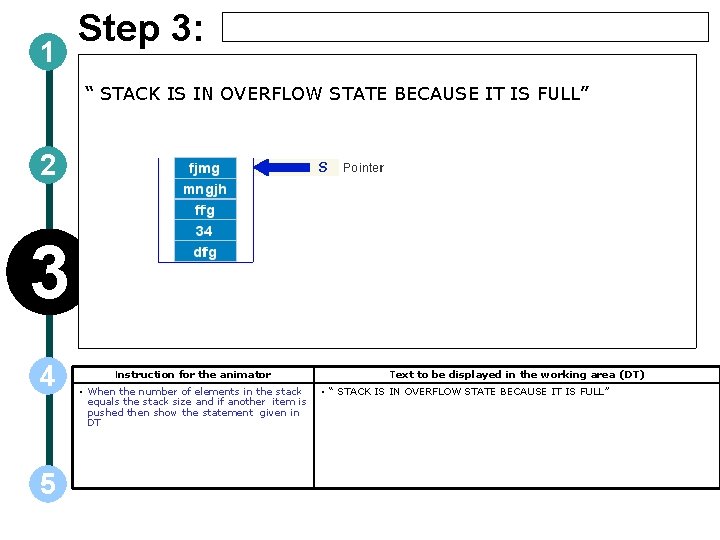 1 Step 3: “ STACK IS IN OVERFLOW STATE BECAUSE IT IS FULL” 2 1 Step 3: “ STACK IS IN OVERFLOW STATE BECAUSE IT IS FULL” 2